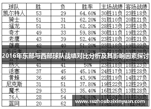 2016年东部与西部球队战绩对比分析及其影响因素探讨